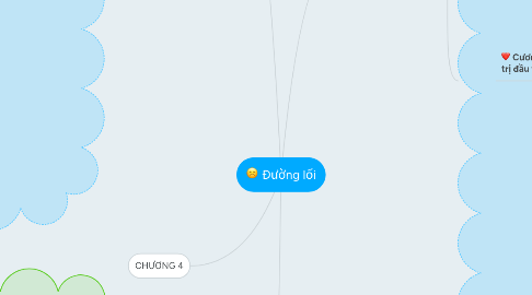 Mind Map: Đường lối