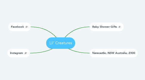 Mind Map: Lil’ Creatures