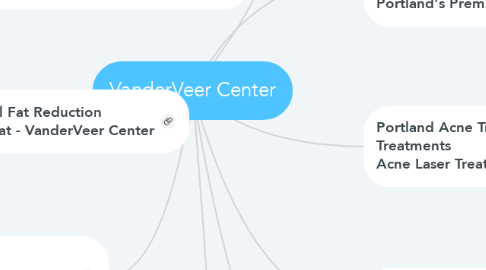 Mind Map: VanderVeer Center