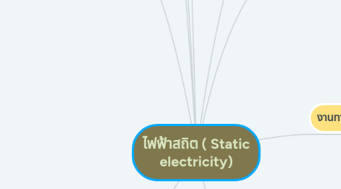 Mind Map: ไฟฟ้าสถิต ( Static electricity)