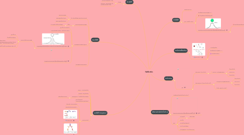 Mind Map: ไฟฟ้าสถิต