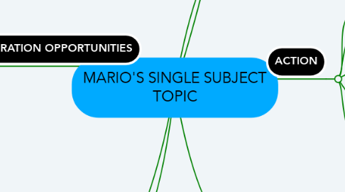 Mind Map: MARIO'S SINGLE SUBJECT TOPIC