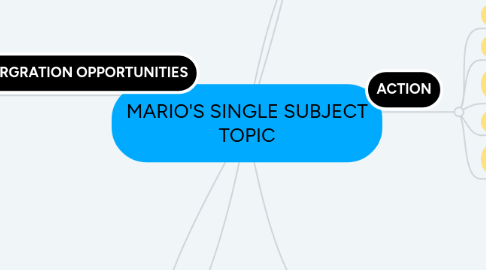 Mind Map: MARIO'S SINGLE SUBJECT TOPIC