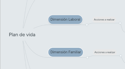 Mind Map: Plan de vida