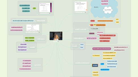 Mind Map: ไฟฟ้าสถิต