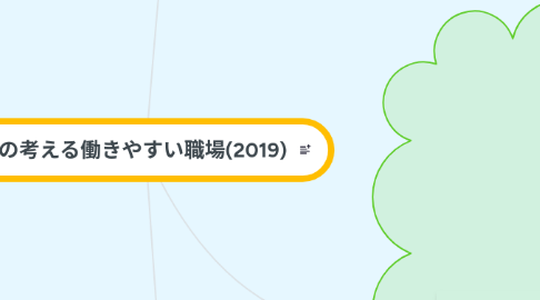 Mind Map: 私の考える働きやすい職場(2019)