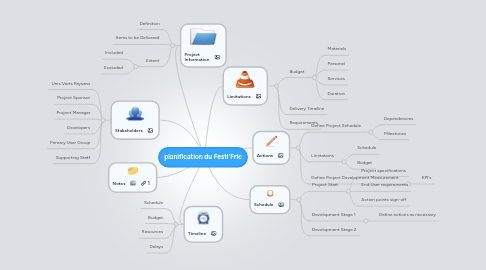 Mind Map: planification du Festi'Fric