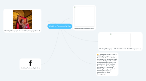 Mind Map: Wedding Photography Hub
