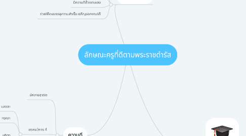 Mind Map: ลักษณะครูที่ดีตามพระราชดำรัส