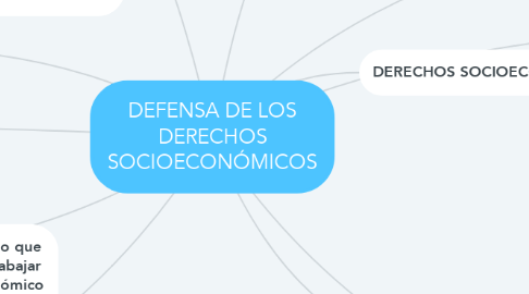 Mind Map: DEFENSA DE LOS DERECHOS SOCIOECONÓMICOS