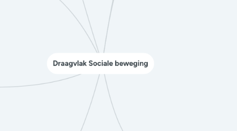 Mind Map: Draagvlak Sociale beweging