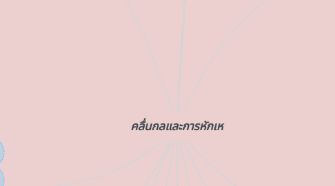 Mind Map: คลื่นกลและการหักเห