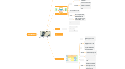 Mind Map: Infosys NIA Introduction