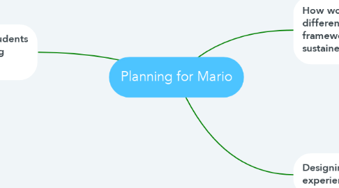 Mind Map: Planning for Mario
