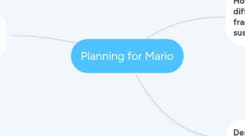 Mind Map: Planning for Mario