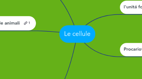 Mind Map: Le cellule