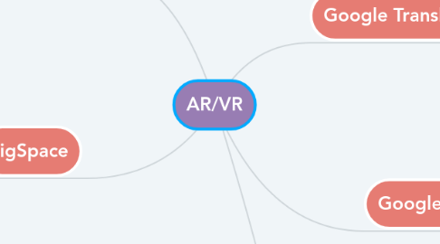 Mind Map: AR/VR