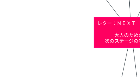 Mind Map: レター:NEXT ALIVE 大人のための、 次のステージの生き方へ