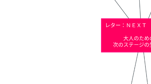 Mind Map: レター：ＮＥＸＴ　ＡＬＩＶＥ  大人のための、 次のステージの生き方へ