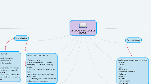 Mind Map: TÉCNICAS Y MÉTODOS DE LECTURA