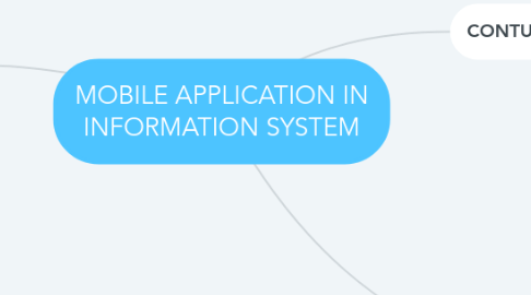 Mind Map: MOBILE APPLICATION IN INFORMATION SYSTEM