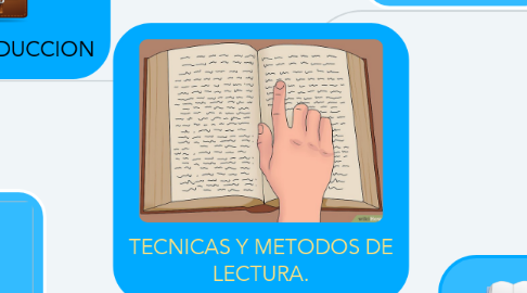 Mind Map: TECNICAS Y METODOS DE LECTURA.