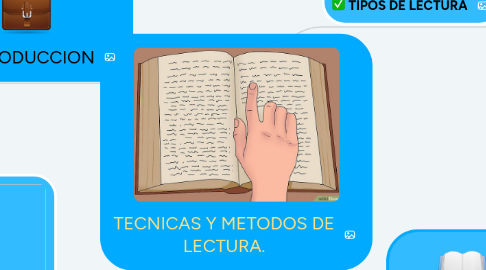 Mind Map: TECNICAS Y METODOS DE LECTURA.