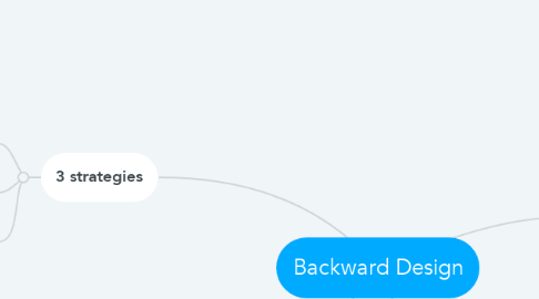 Mind Map: Backward Design