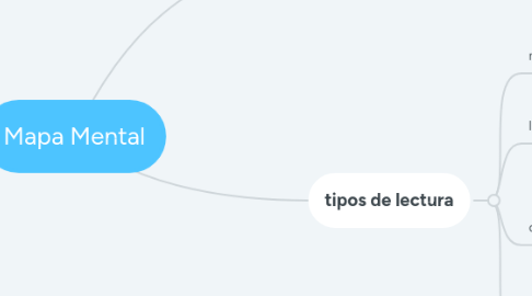 Mind Map: Mapa Mental