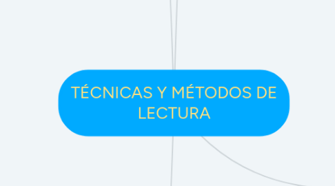 Mind Map: TÉCNICAS Y MÉTODOS DE LECTURA