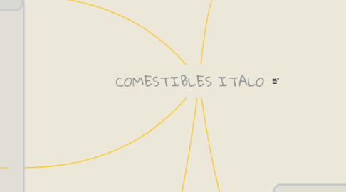 Mind Map: COMESTIBLES ITALO