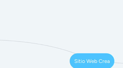 Mind Map: Sitio Web Crea