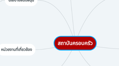 Mind Map: สถาบันครอบครัว