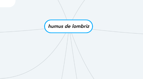 Mind Map: humus de lombriz