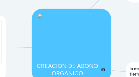 Mind Map: CREACION DE ABONO ORGANICO