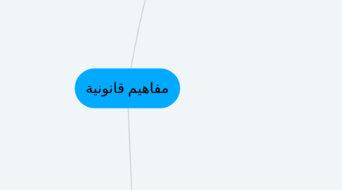 Mind Map: مفاهيم قانونية