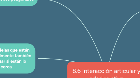 Mind Map: 8.6 Interacción articular y edad relativa