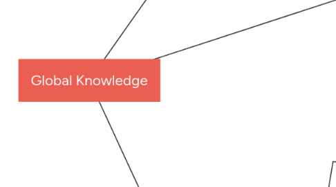 Mind Map: Global Knowledge