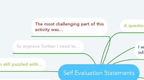 Mind Map: Self Evaluation Statements