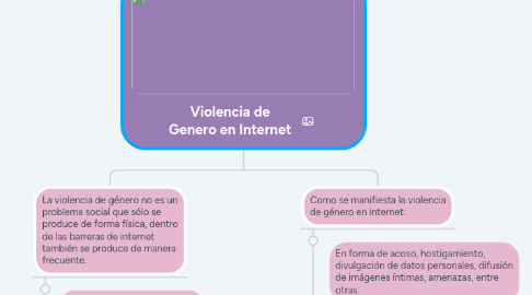 Mind Map: Violencia de Genero en Internet