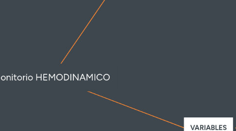 Mind Map: Monitorio HEMODINAMICO