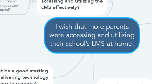 Mind Map: I wish that more parents were accessing and utilizing their school’s LMS at home.