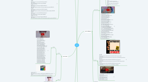 Mind Map: NCT