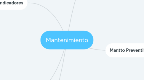 Mind Map: Mantenimiento