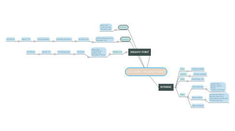 Mind Map: LECCION 1 POWER POINT
