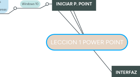 Mind Map: LECCION 1 POWER POINT