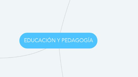 Mind Map: EDUCACIÓN Y PEDAGOGÍA