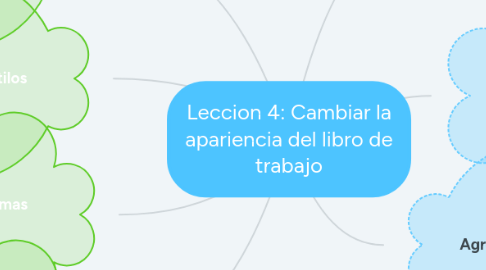 Mind Map: Leccion 4: Cambiar la apariencia del libro de trabajo