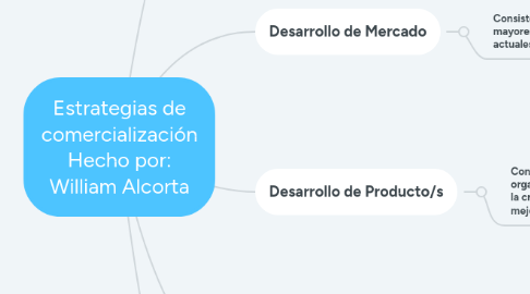 Mind Map: Estrategias de comercialización Hecho por: William Alcorta