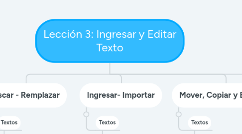 Mind Map: Lección 3: Ingresar y Editar Texto